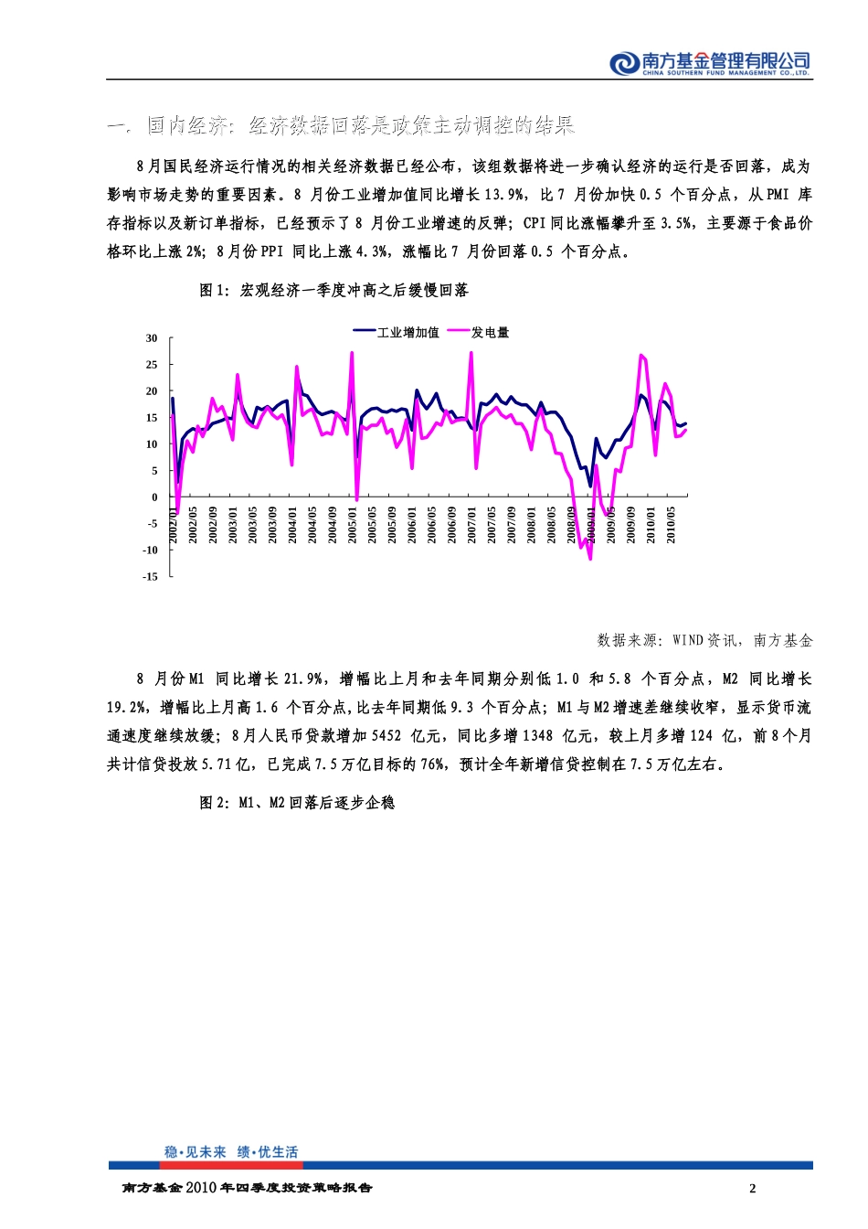 南方基金四季度策略报告（XXXX1013)doc-全景网_第2页