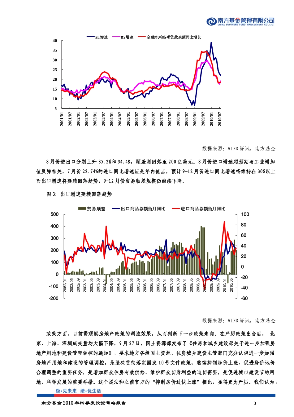 南方基金四季度策略报告（XXXX1013)doc-全景网_第3页