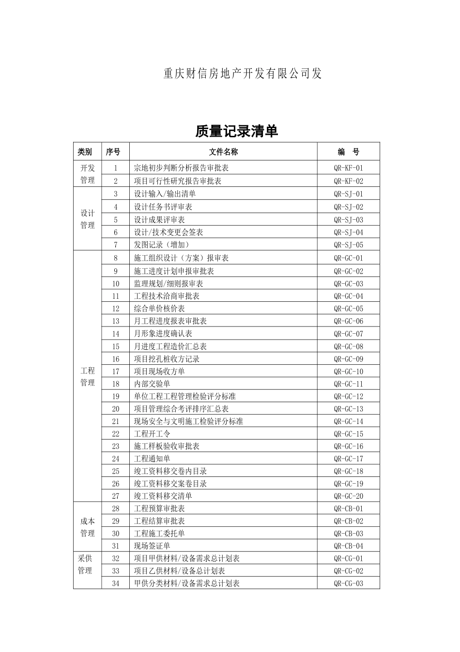 工程部所有文件表格_第2页