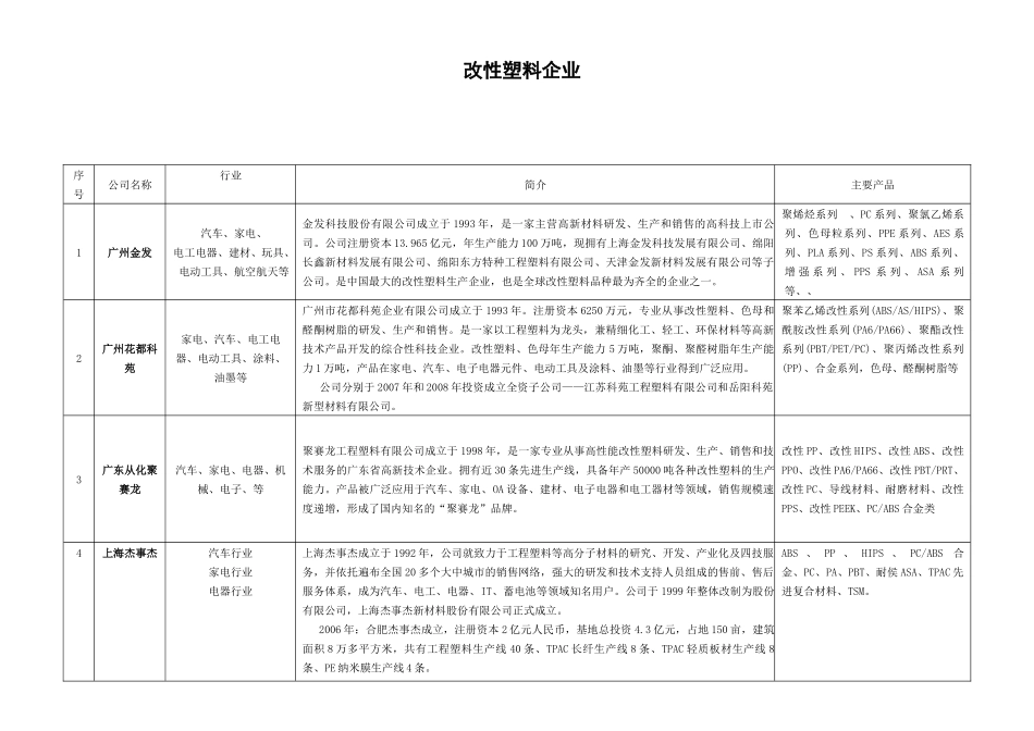 我国改性塑料企业_第1页