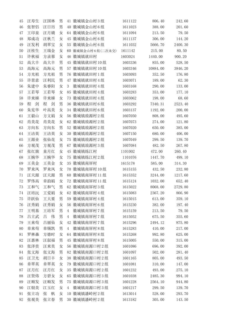 徽城镇新型农村合作医疗住院报销一览表_第2页