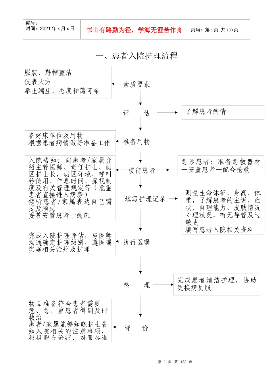 口腔护理操作流程2_第1页