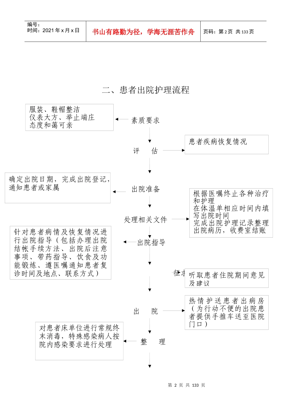 口腔护理操作流程2_第2页