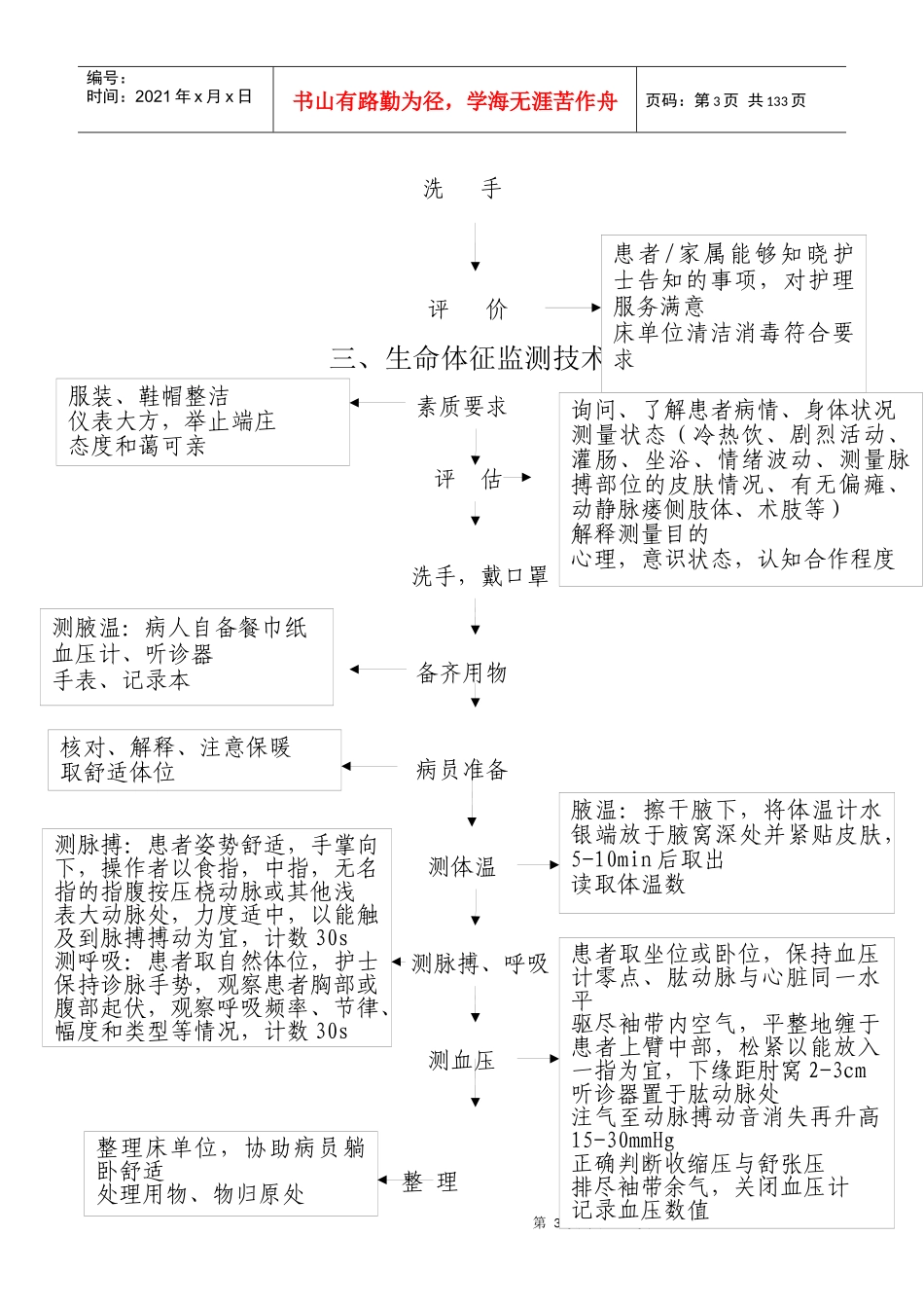 口腔护理操作流程2_第3页