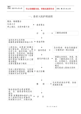 口腔护理操作流程2