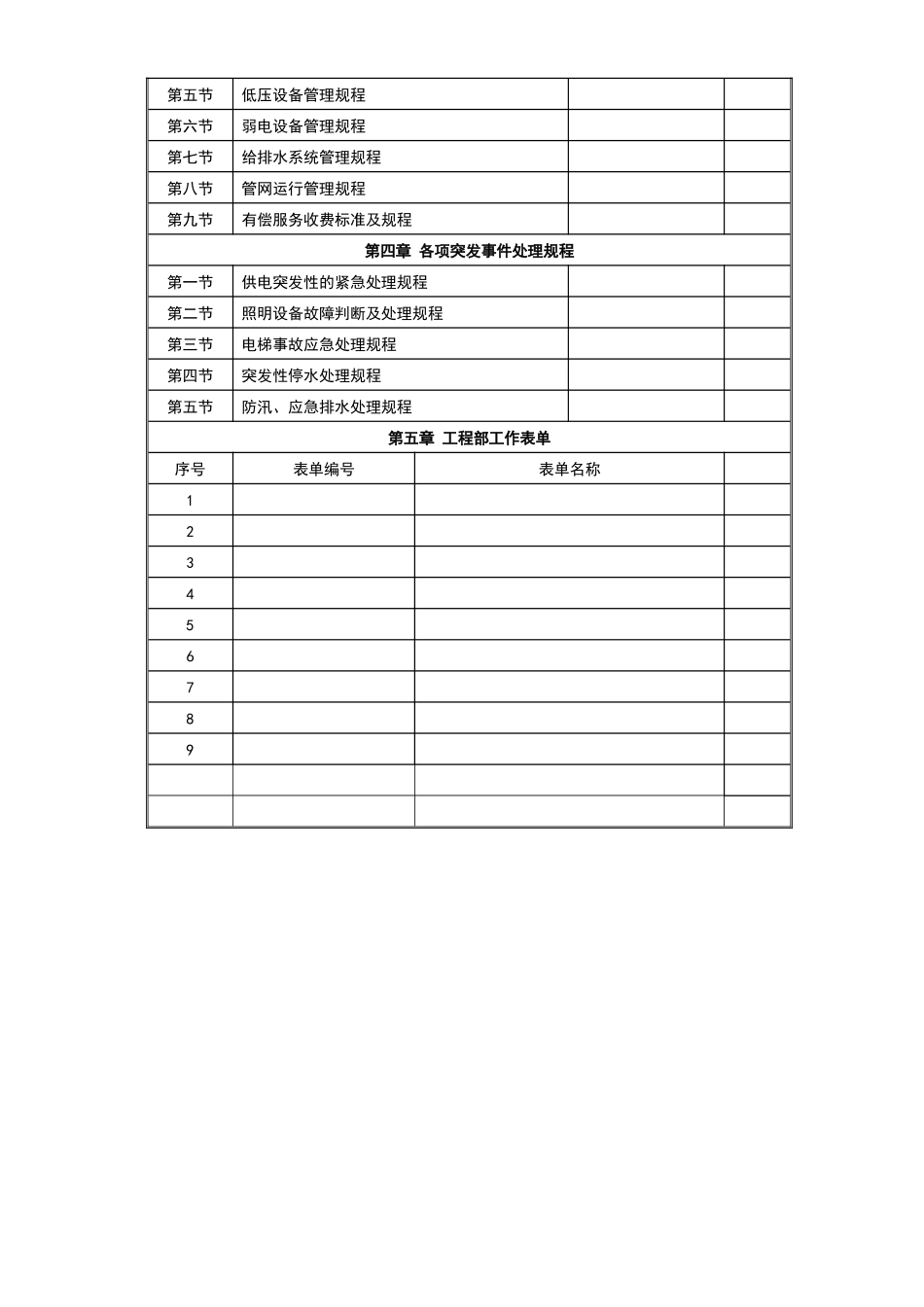 工程部标准工作程序培训资料( 71页)_第3页