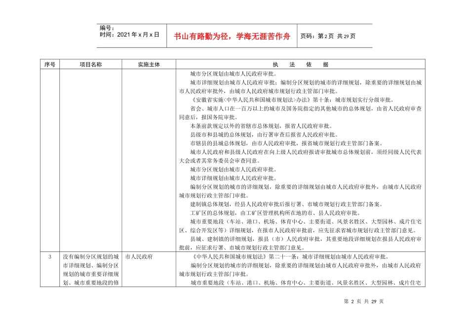 合肥市保留的市本级非许可的行政审批项目及执法依据(共..._第2页