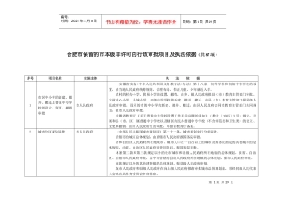 合肥市保留的市本级非许可的行政审批项目及执法依据(共...