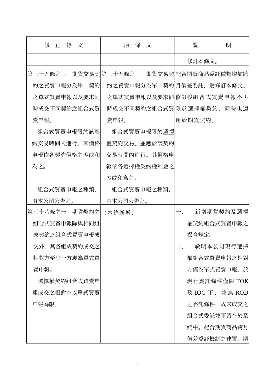 台湾期货交易所股份有限公司「业务规则」修正条文对照表_第2页