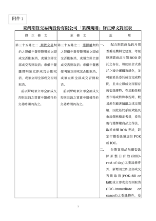 台湾期货交易所股份有限公司「业务规则」修正条文对照表