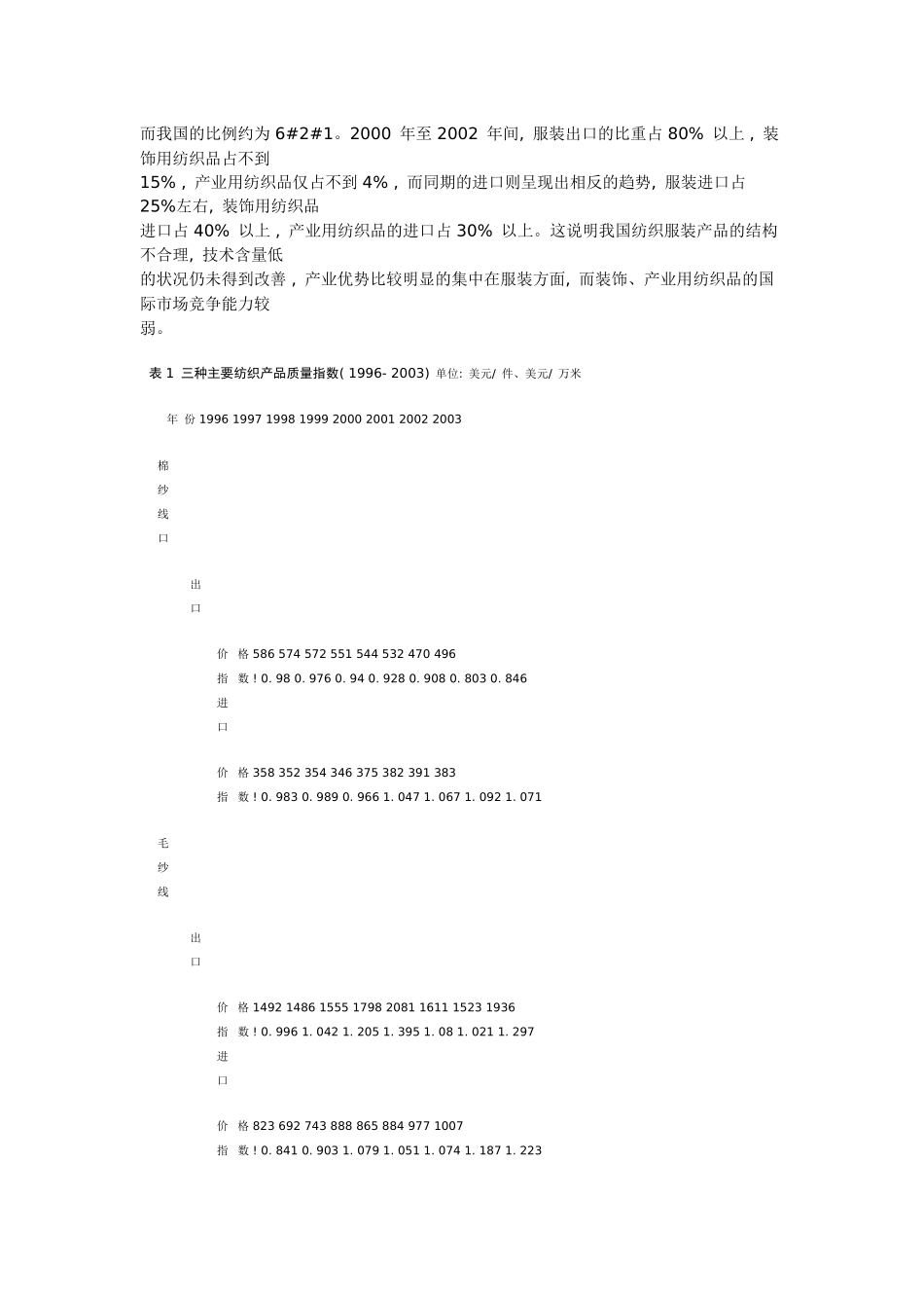 我国纺织服装业的竞争实力与潜力探讨_第3页