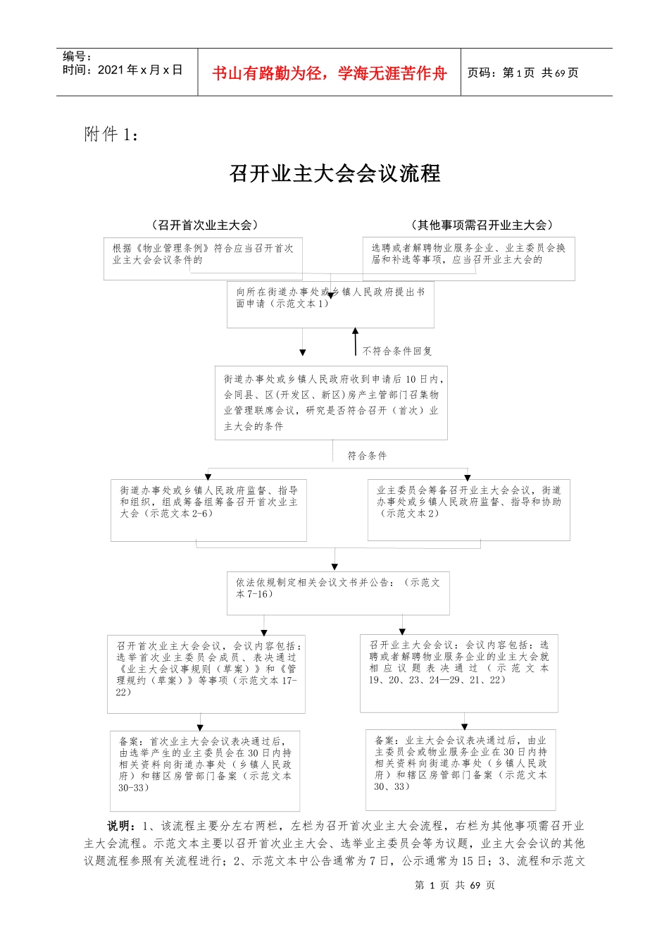 召开业委会流程及工作指导书_第1页