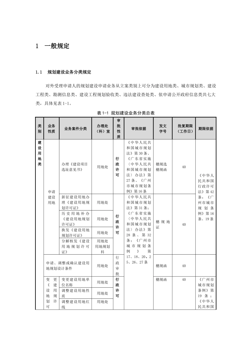 广州市城市规划局业务立案标准_第2页