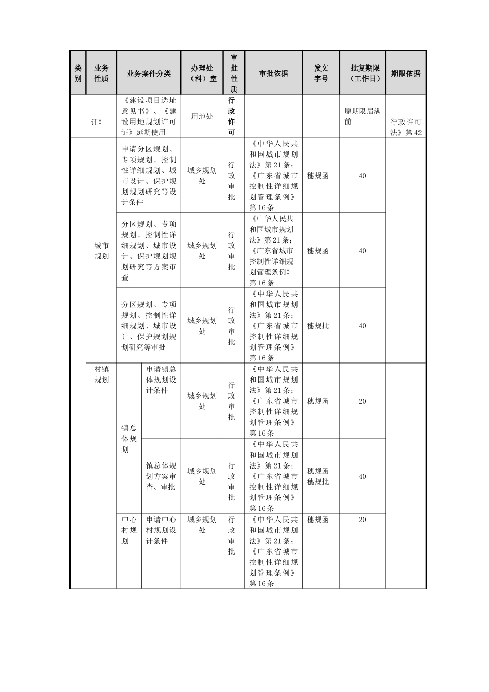 广州市城市规划局业务立案标准_第3页