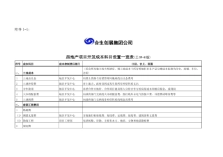 合生_房地产项目开发成本科目设置一览表