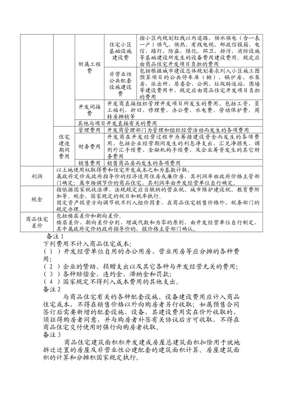 南京市民间房价成本清单(DOC 12)_第3页