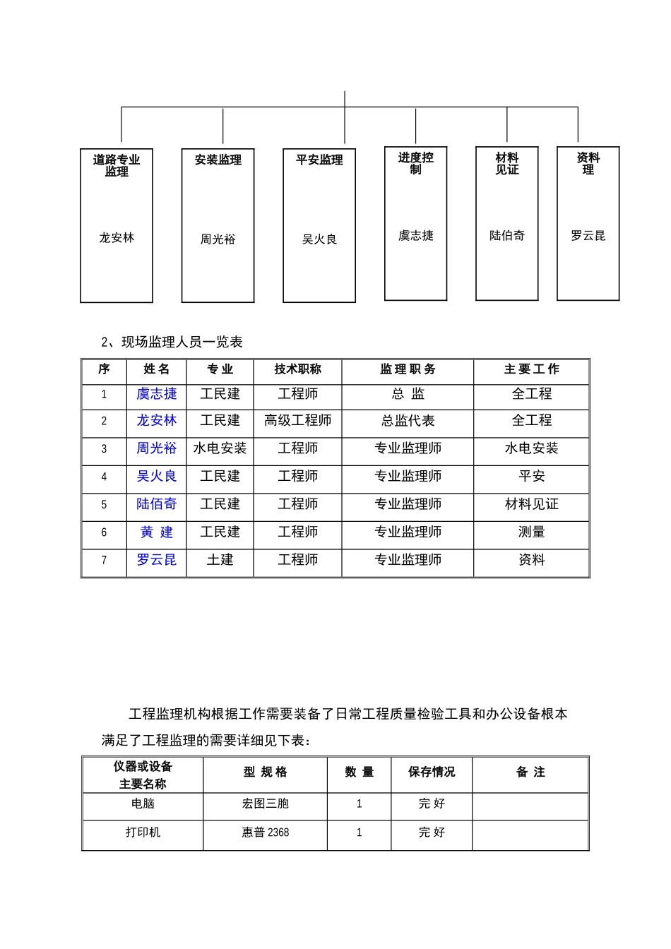 外场道路（场地）工程监理工作总结_第3页