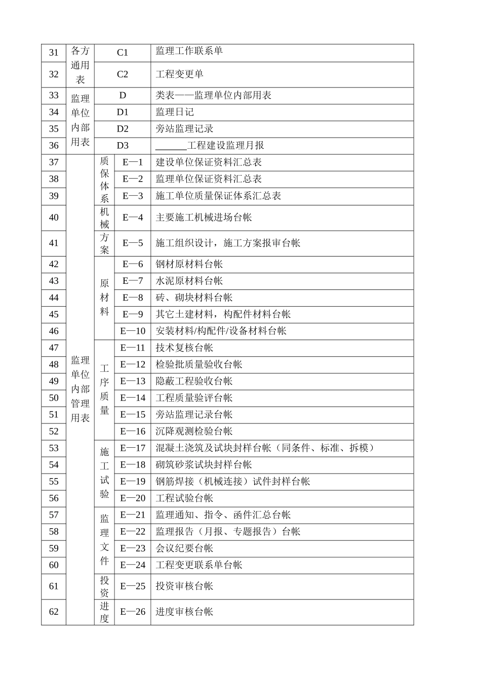 工程建设监理手册_第3页