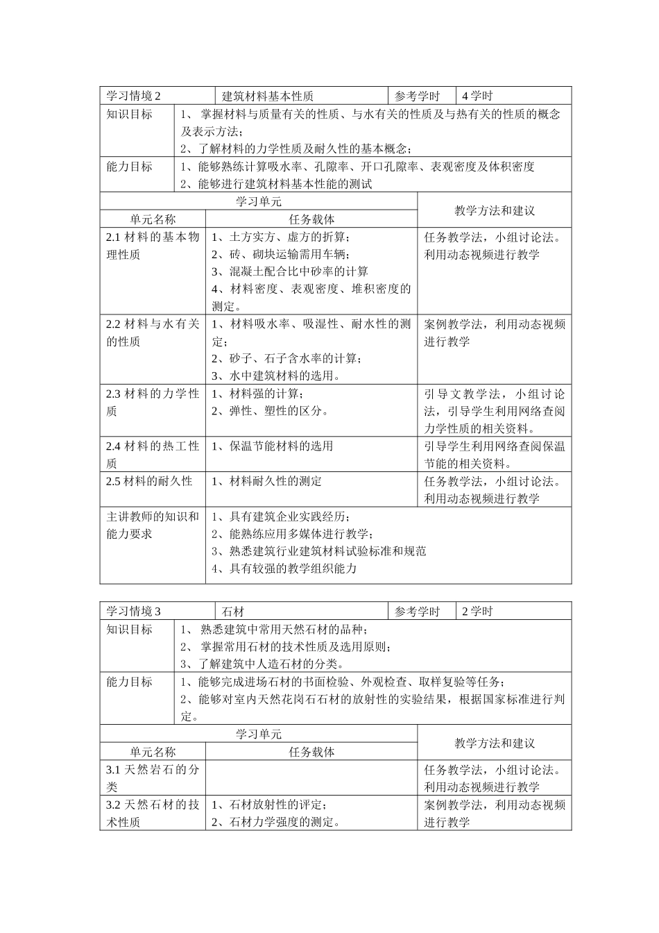 建筑材料课程标准_第3页