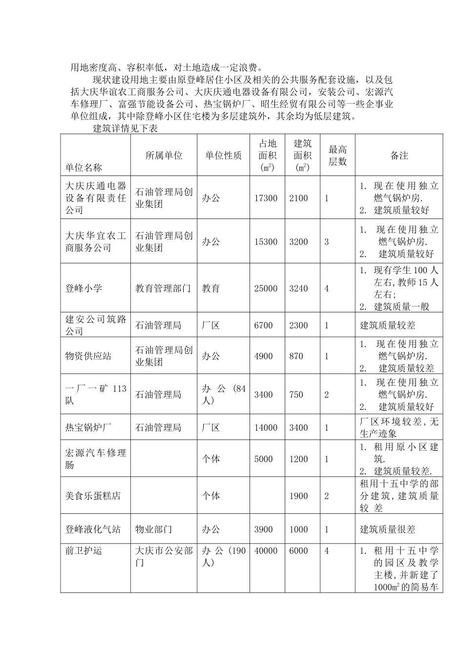 居住小区控制性详细规划说明(46)_第2页