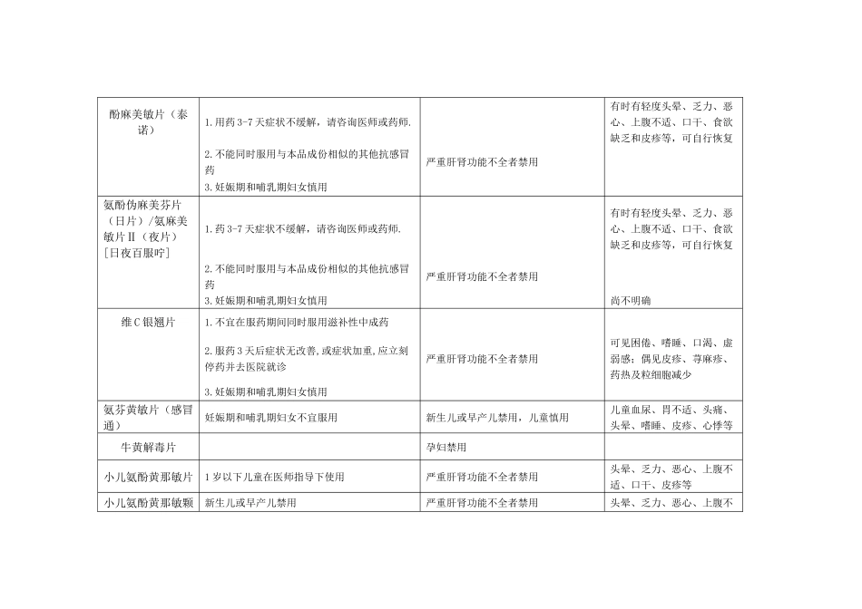 慎用药品一览表(药剂科编)_第2页