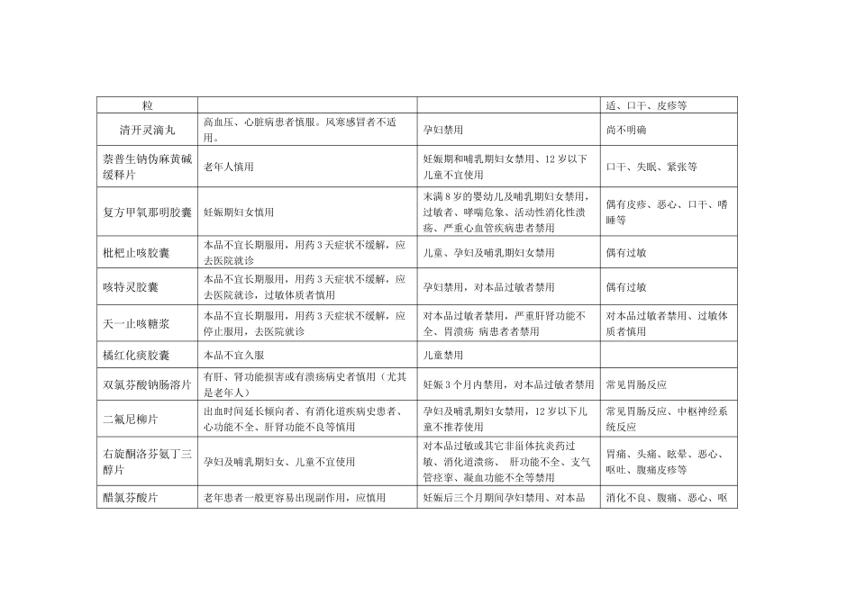 慎用药品一览表(药剂科编)_第3页