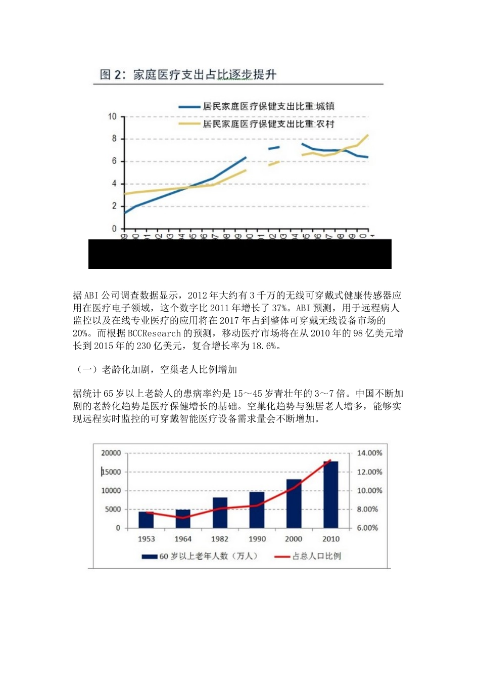 可穿戴健康医疗深度报告20_第2页