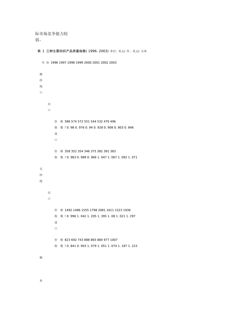 我国纺织服装业的竞争实力和潜力探讨_第3页