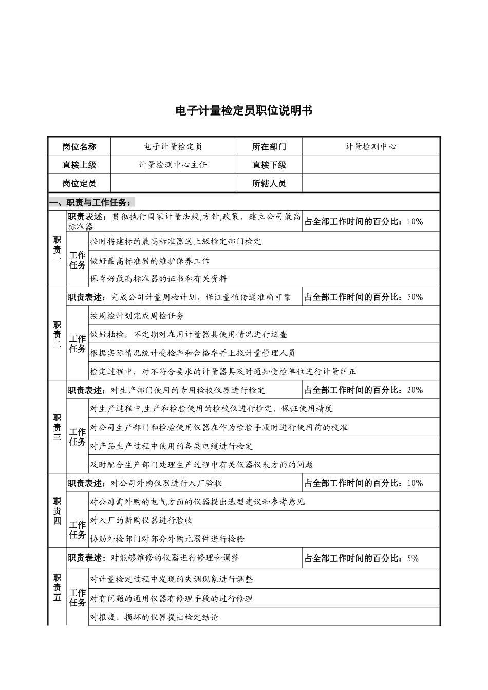 华北光学仪器公司计量检测中心电子计量检定员职位说明书_第1页
