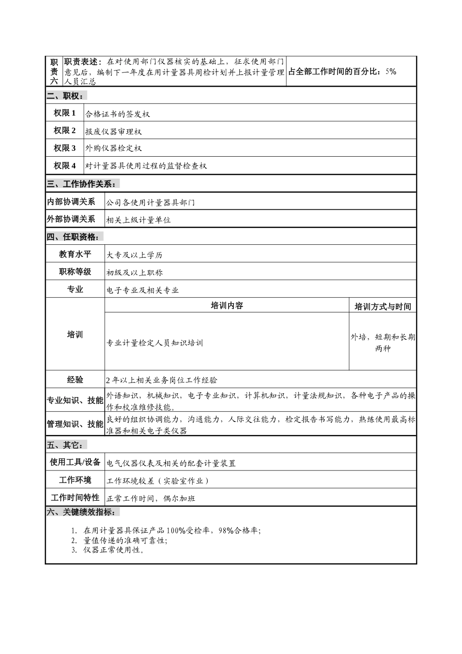 华北光学仪器公司计量检测中心电子计量检定员职位说明书_第2页