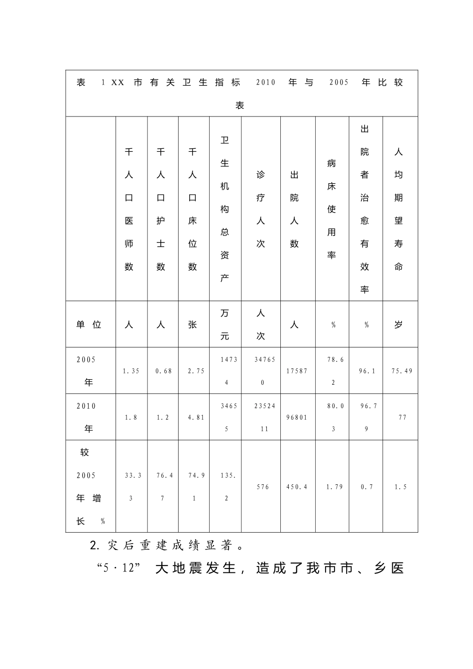 市医药卫生事业发展十二五规划_第3页