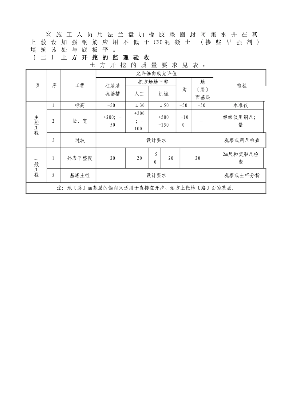土石方工程监理实施细则_第3页