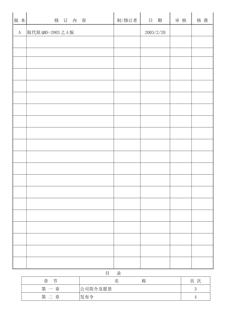 家具厂质量手冊_第1页