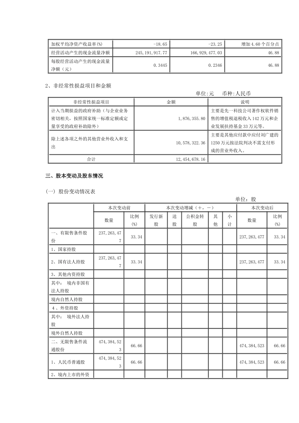 大唐华银电力股份有限公司_第3页