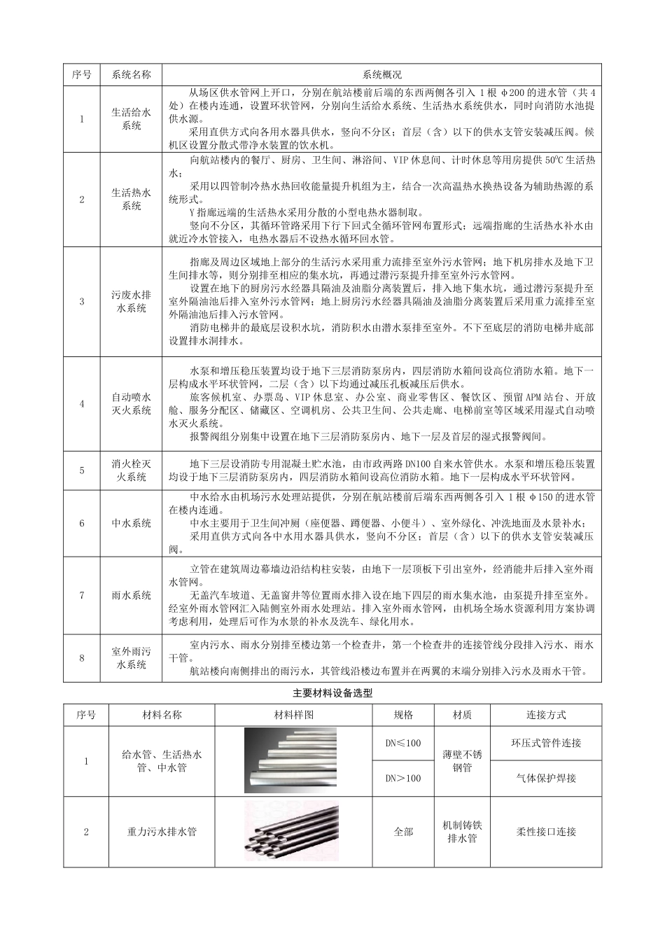 建筑给排水工程施工方案培训资料_第2页