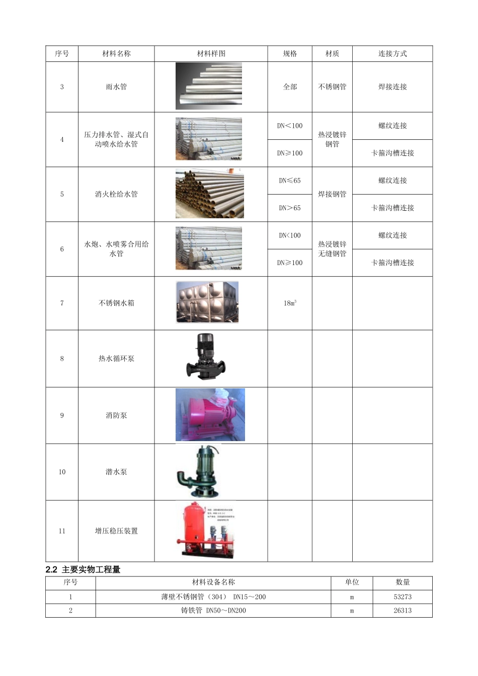 建筑给排水工程施工方案培训资料_第3页