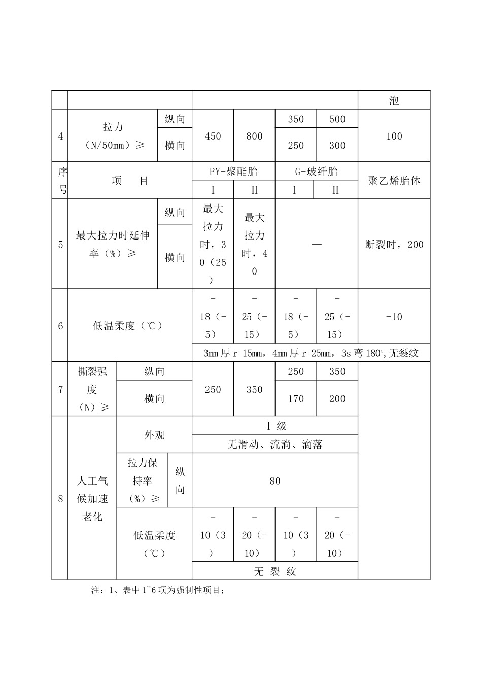 屋面防水层工程_第3页