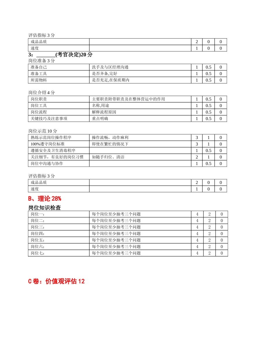 见习组长鉴定表_第2页