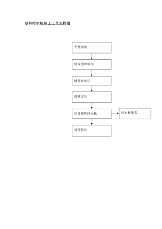 塑料排水板施工工艺流程图