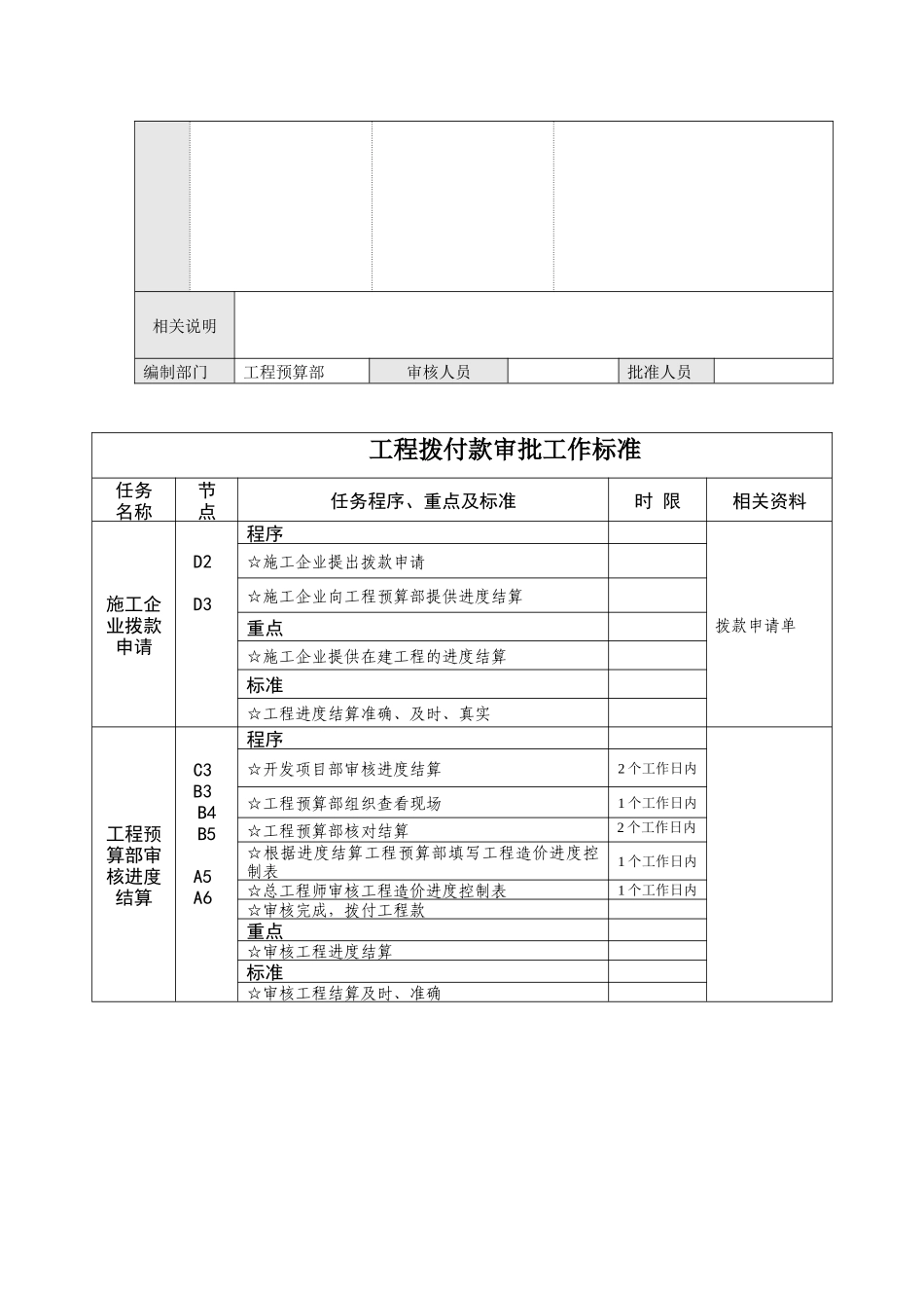 工程预算部工作流程、标准_第2页