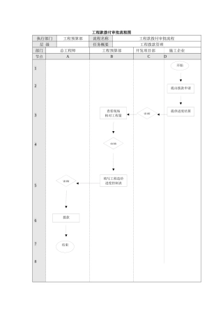 工程预算部工作流程、标准