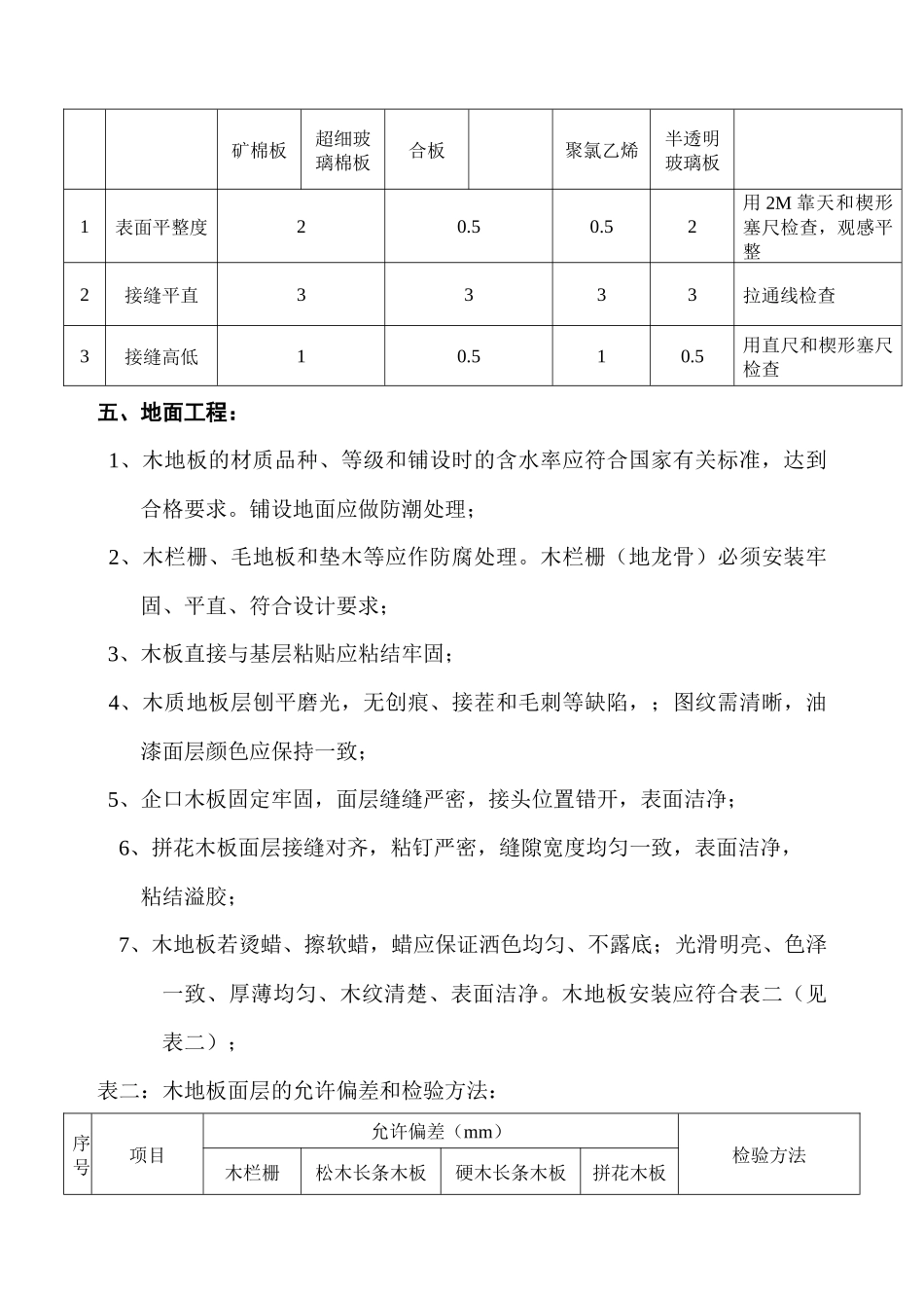 家庭装饰装修工程质量验收标准介绍_第3页