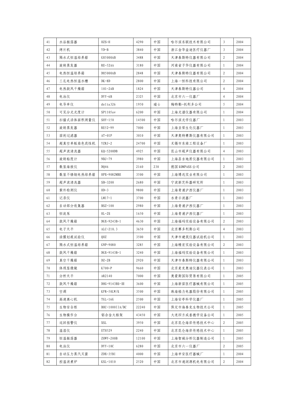 实验教学中心的主要仪器设备清单-河北农业大学www_第2页