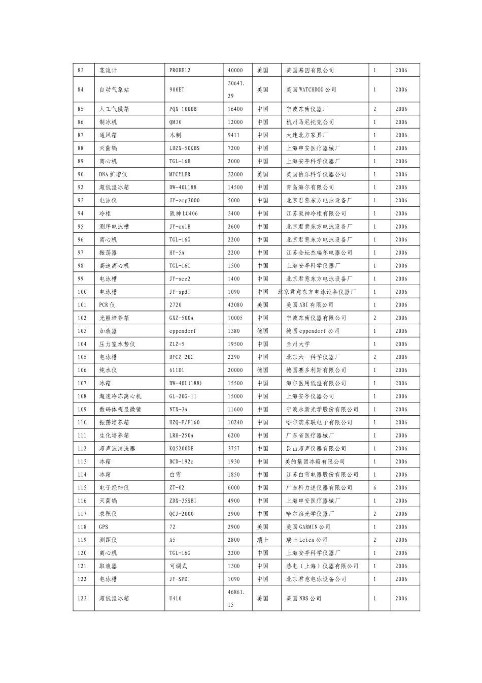 实验教学中心的主要仪器设备清单-河北农业大学www_第3页
