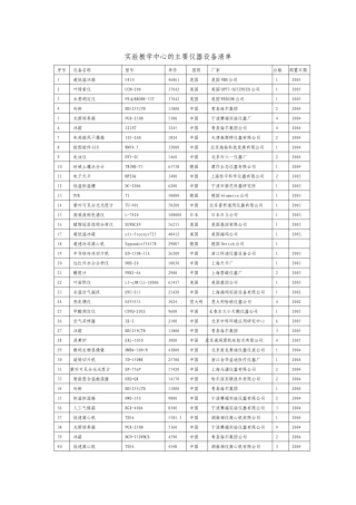 实验教学中心的主要仪器设备清单-河北农业大学www