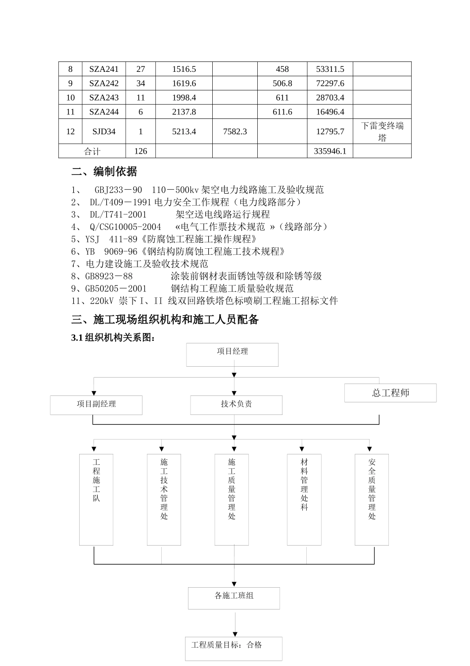 双回路铁塔色标喷刷工程施工组织设计_第2页