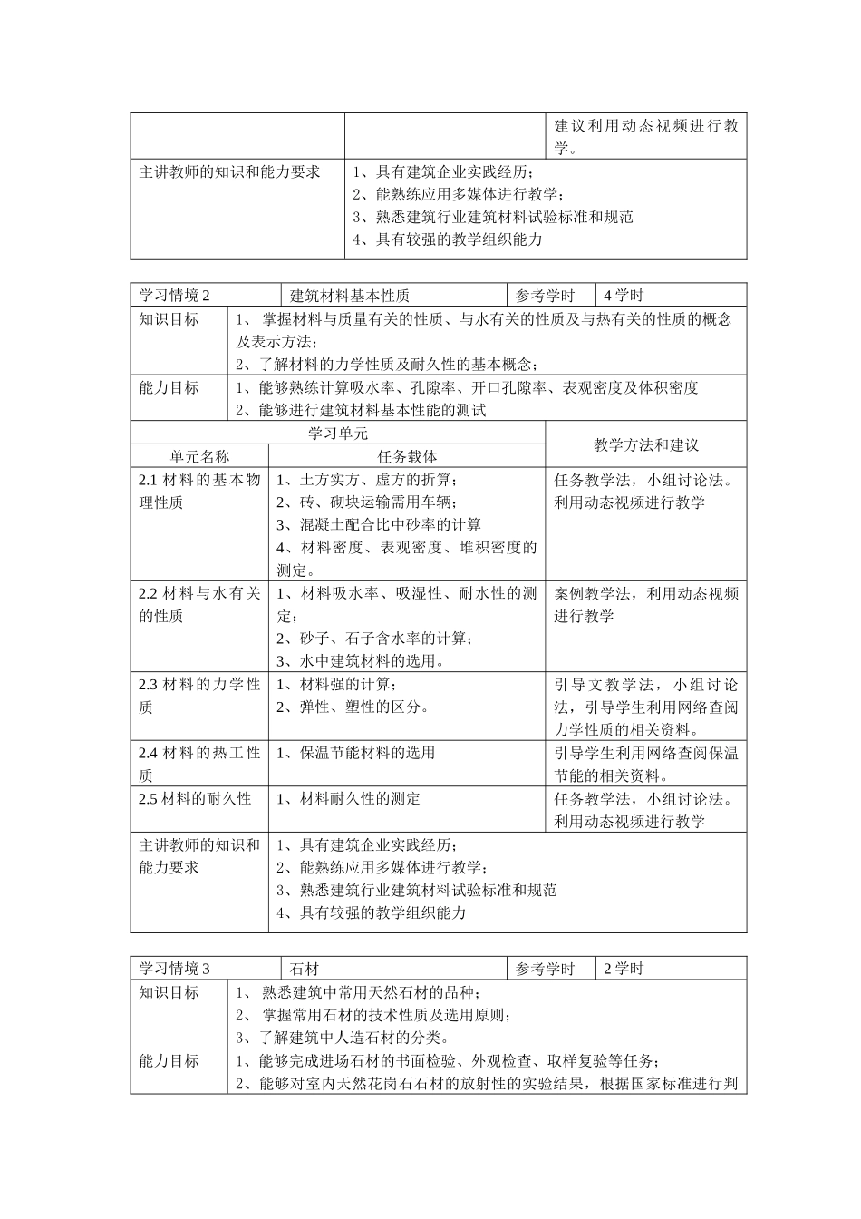 建筑材料培训课程标准_第3页