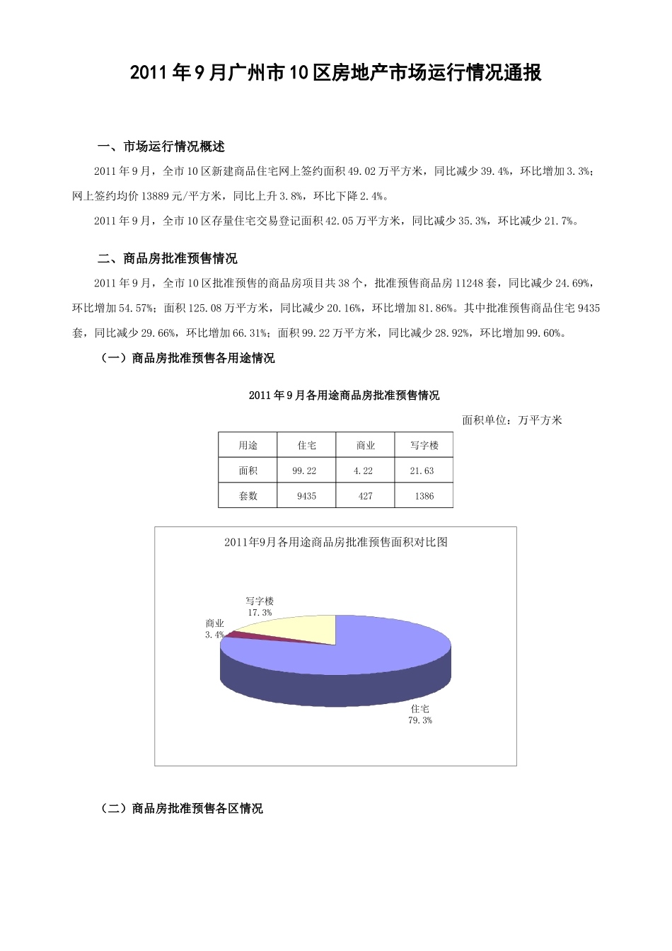 广州市10区房地产市场运行情况通报_第1页