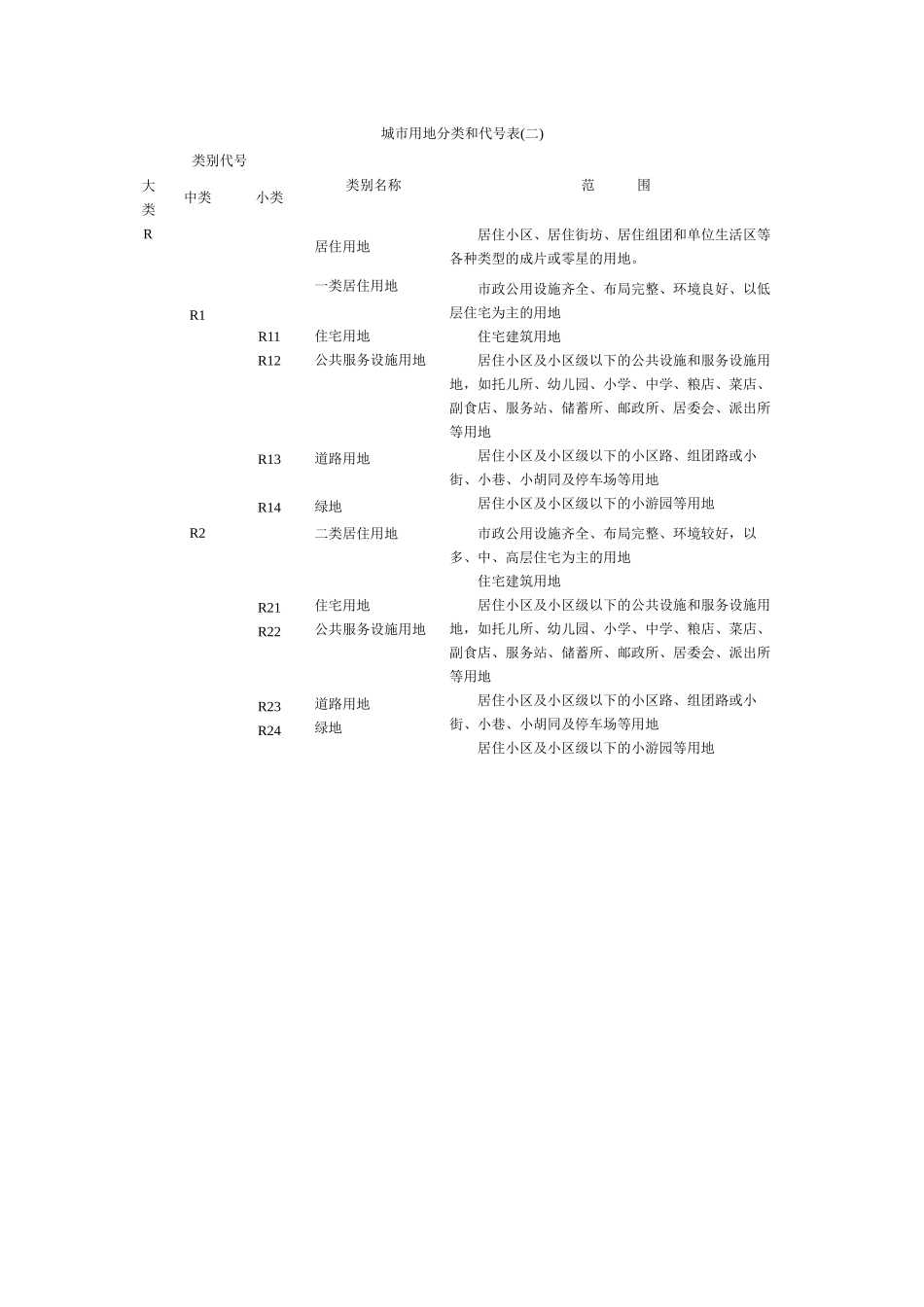 城市用地分类与规划建设用地标准 GBJ 137-90_第3页