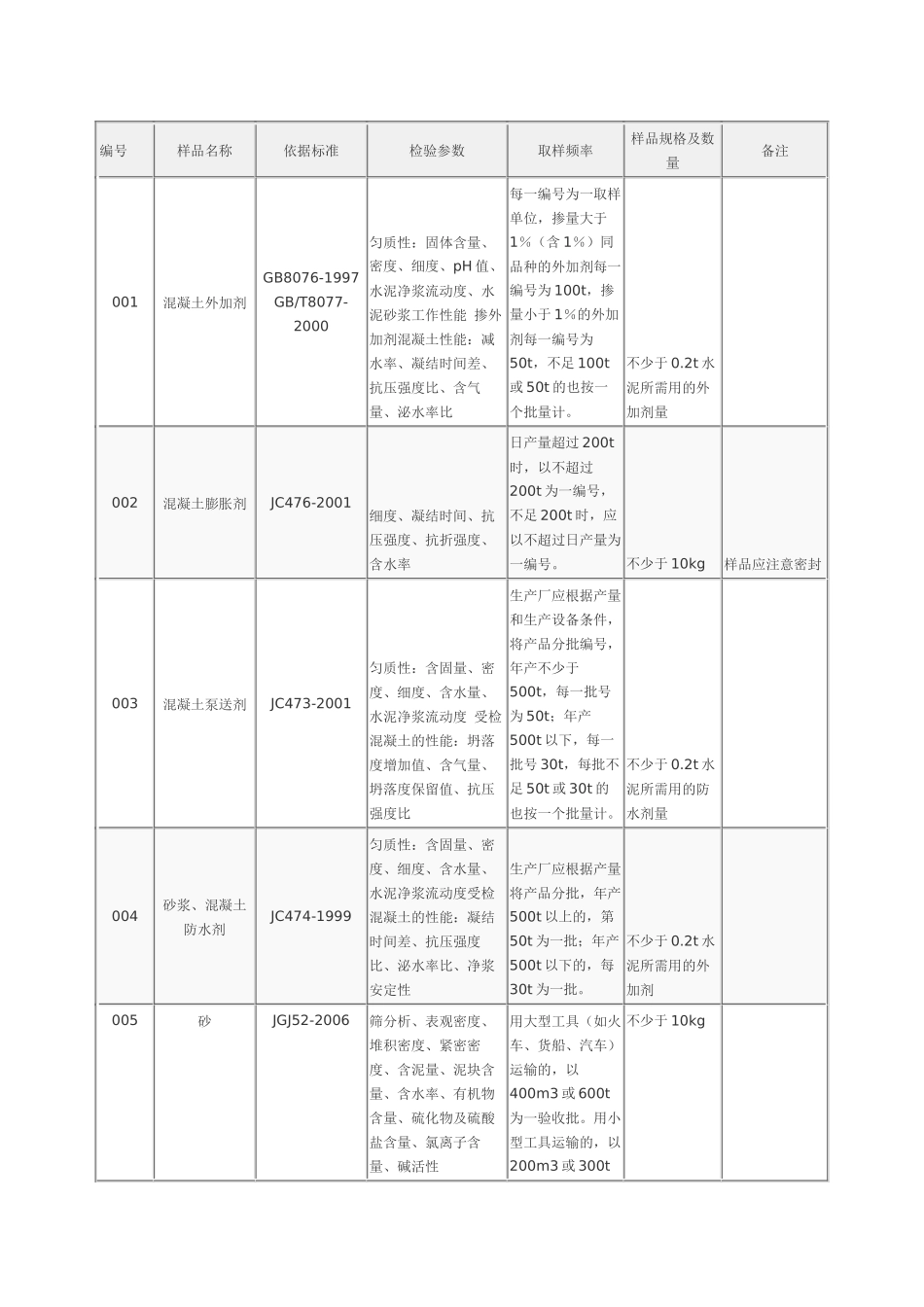 建筑材料取送样参数_第1页